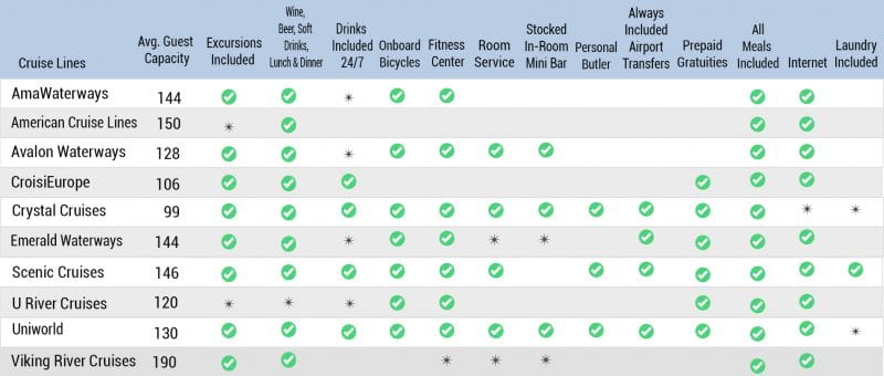 Cruise line comparison chart - Ask a Cruise Question - Cruise Critic